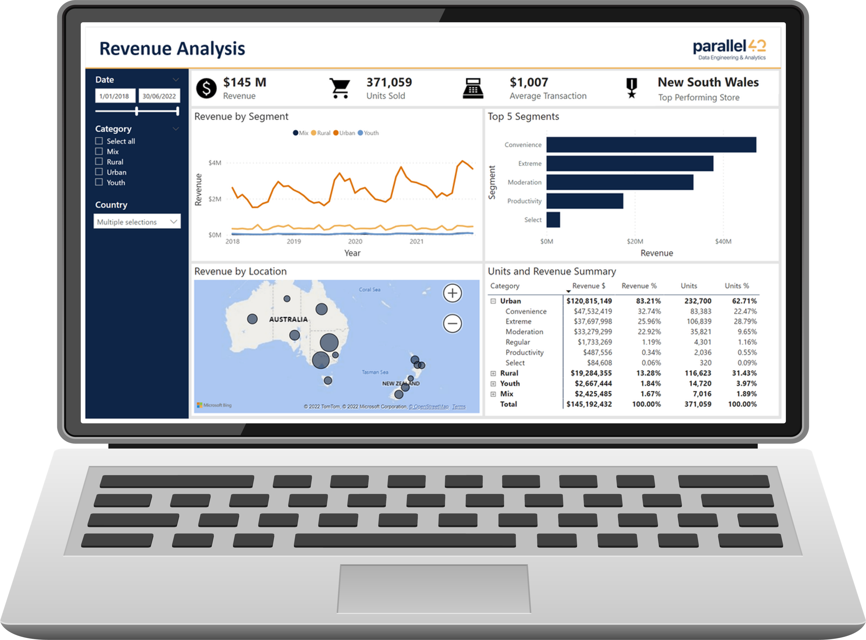 Dashboard - Sales.png
